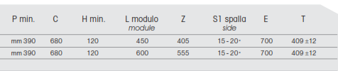 moduli