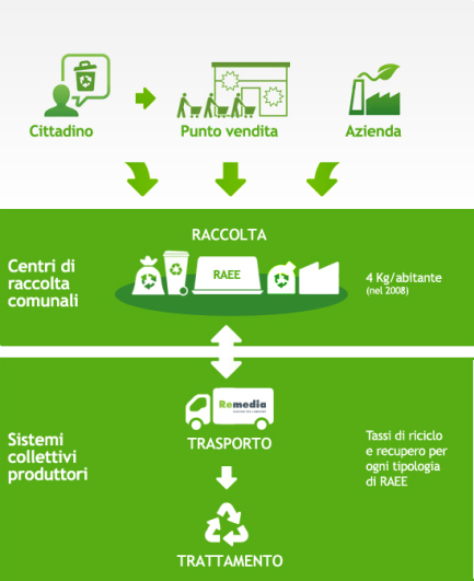 Giornata mondiale dell'ambiente 2017