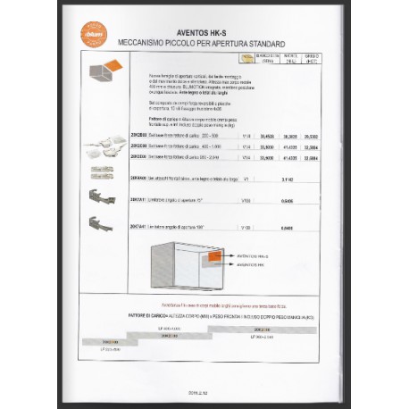 Promo Blum Aventos 3° parte 
